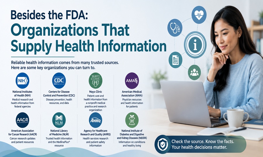 Besides the FDA, What Are Some Other Organizations That Supply Health Information to the Public